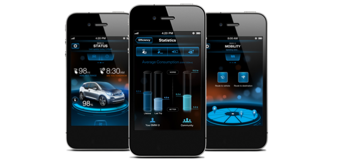 Aplikacija BMW i Remote Aplikacija BMW i Remote